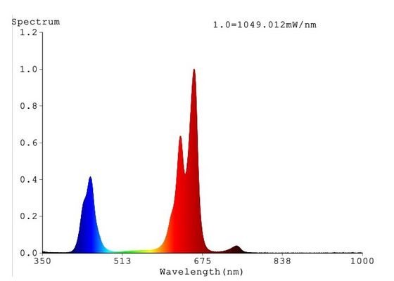 650umol / 0.5m 504w พืชนำแสงเติบโตเต็มสเปกตรัม Cob การเพาะปลูกในร่ม 1m2