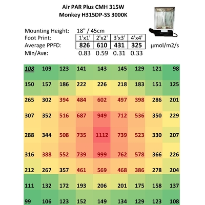 ความครอบคลุม 3'X3 '315W CMH เติบโตไฟสำหรับพืชใบในร่ม Grow Room Lighting